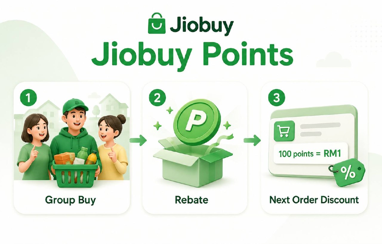Jiobuy Points and group-buy rebate mechanism illustration